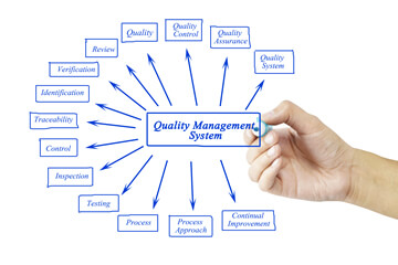 品質管理体制について