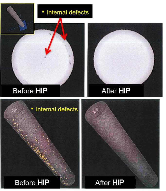 Post-additive manufacturing: HIP to increase strength