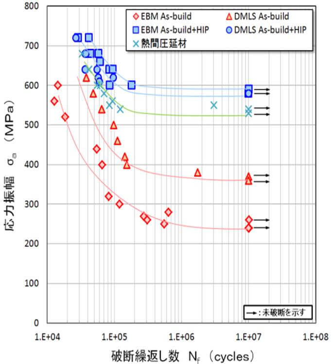 Post-additive manufacturing: HIP to increase strength