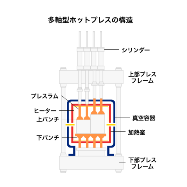 ホットプレスとは