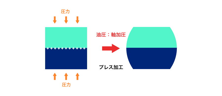 接合用ホットプレス