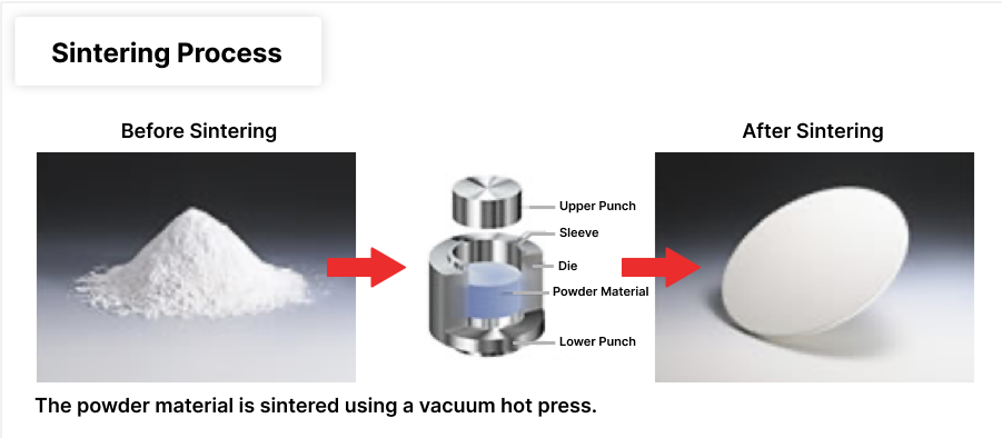 Powder Sintering