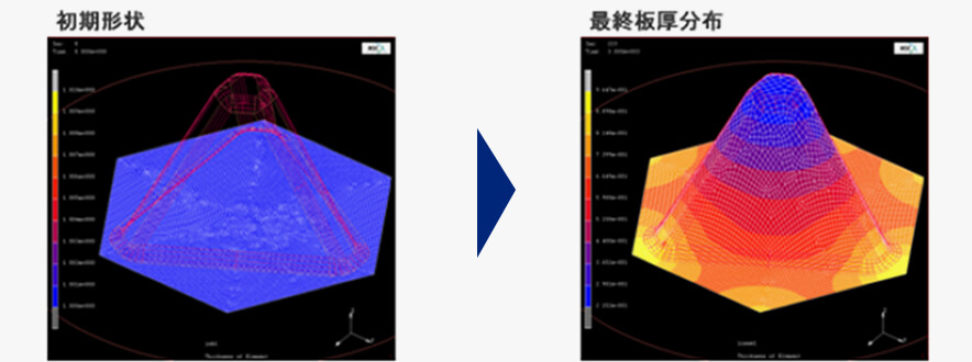 Simulation：Distortion analysis