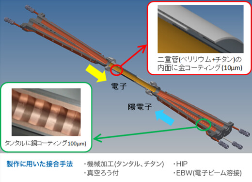 製品概要