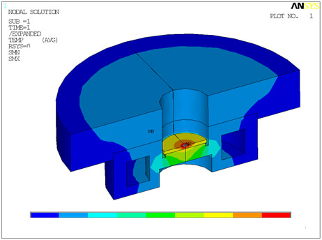 ANSYS　Mechanical