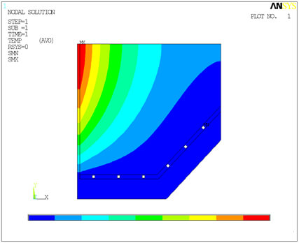 ANSYS　Mechanical