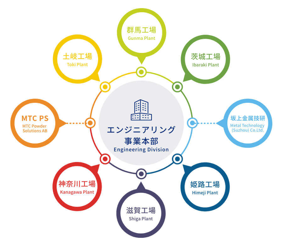 機能的にリンクされた万全のネットワーク