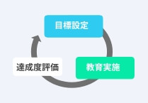 職務能力基準票に基づくフロー図