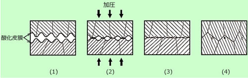 拡散接合1