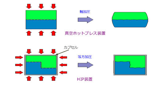 拡散接合2