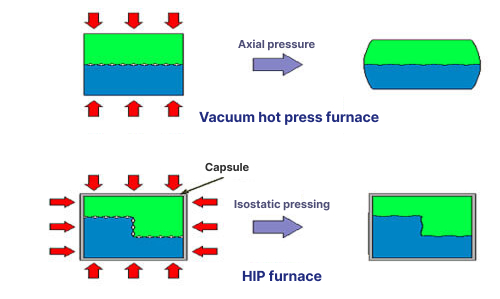 Diffusion Bonding