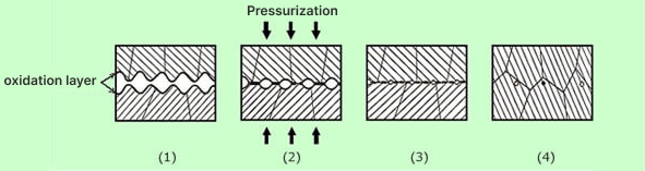 What is Diffusion Bonding?