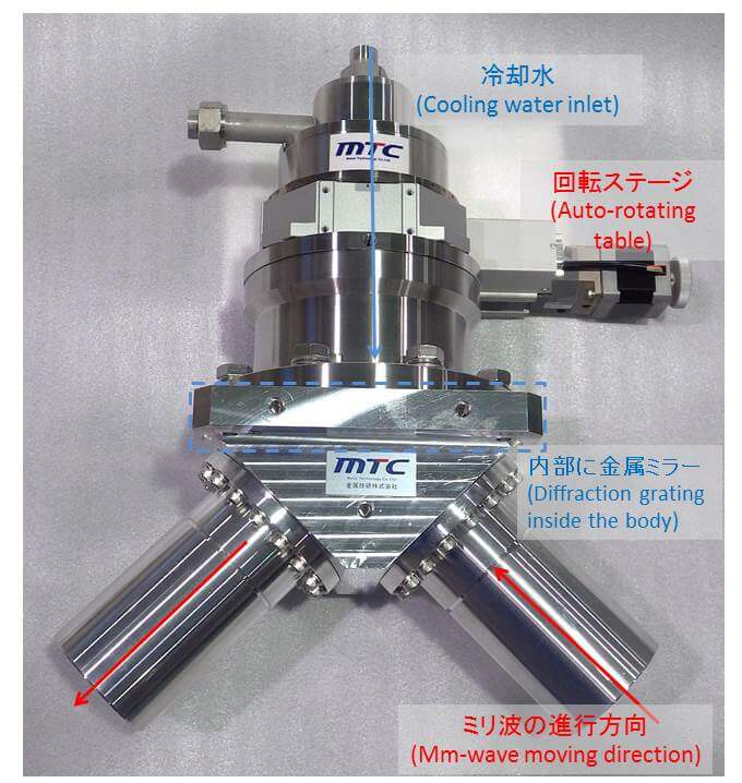 ミリ波広帯域偏波器