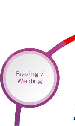 Brazing / Welding