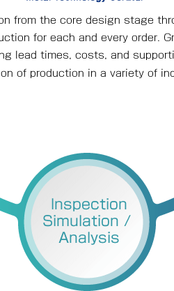 Inspection / Simulation / Analysis