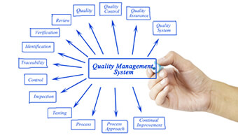 Quality Management System
