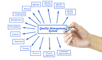 Quality Management System
