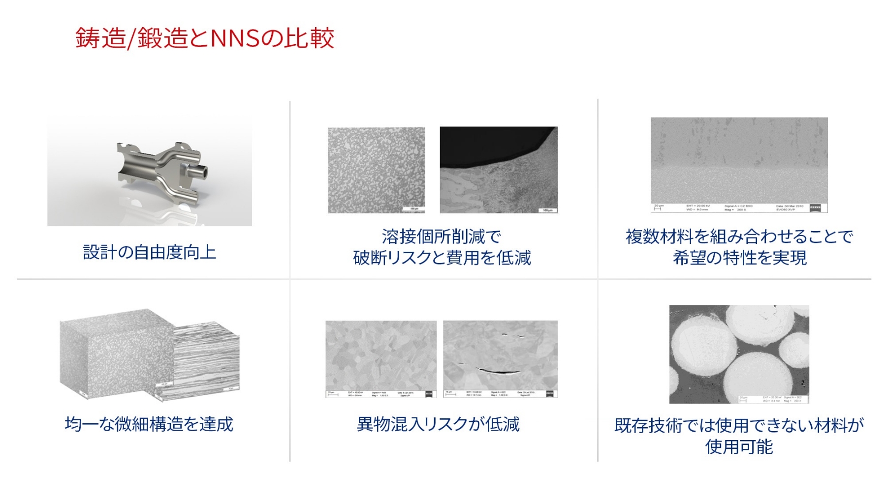 鋳造・鍛造とNNSの比較図