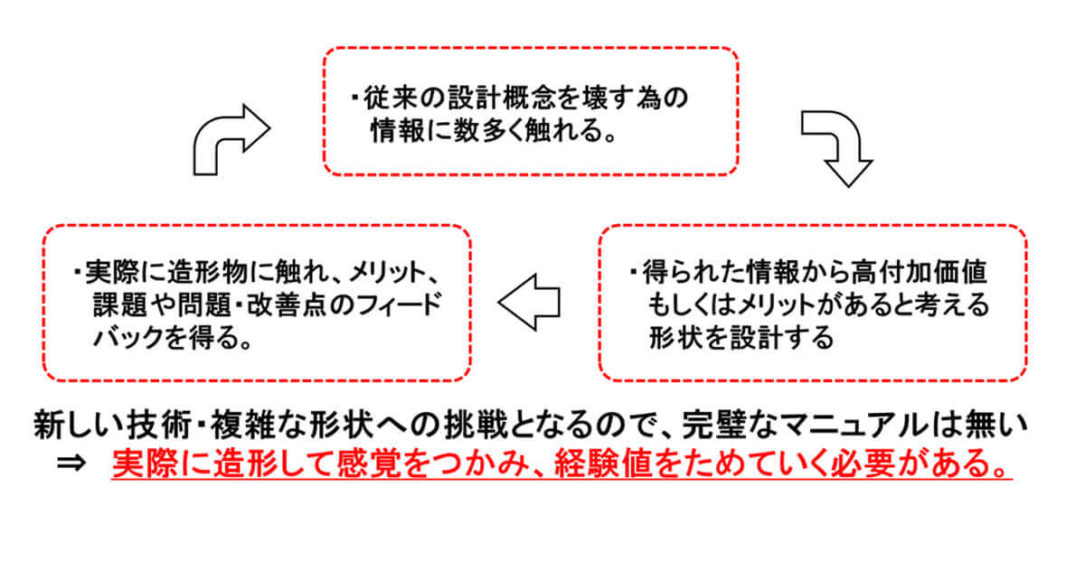 積層造形製作の「落とし穴」とは